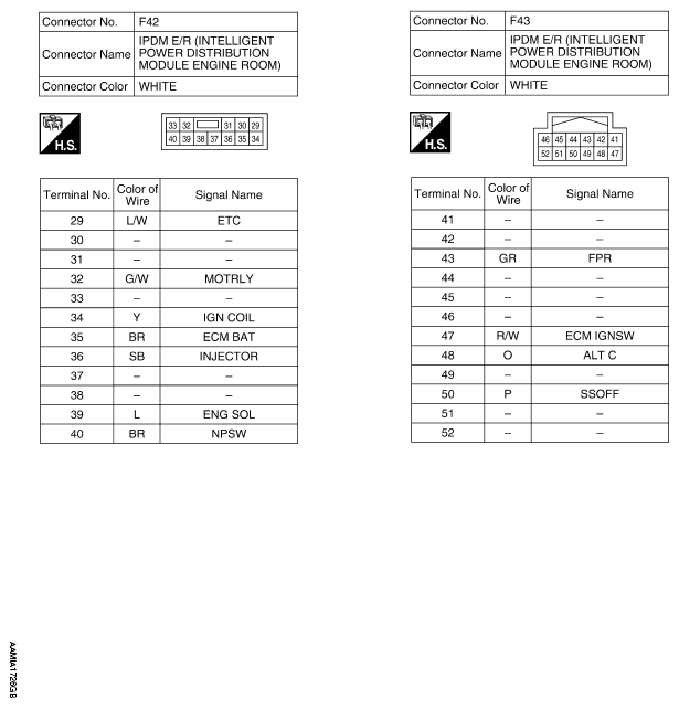G09605050