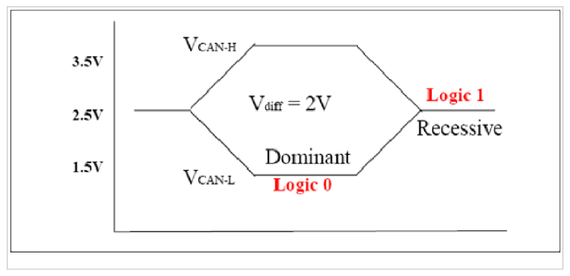 G09745880