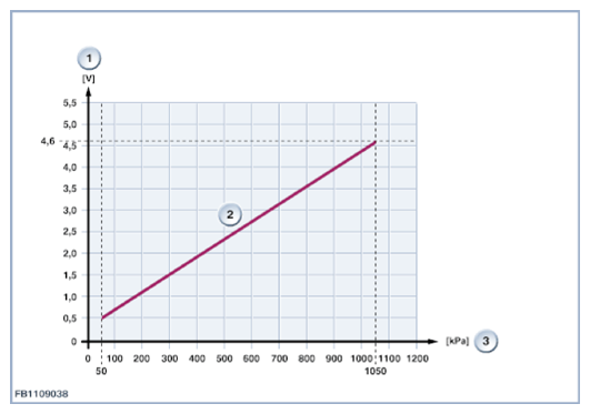 G09841605