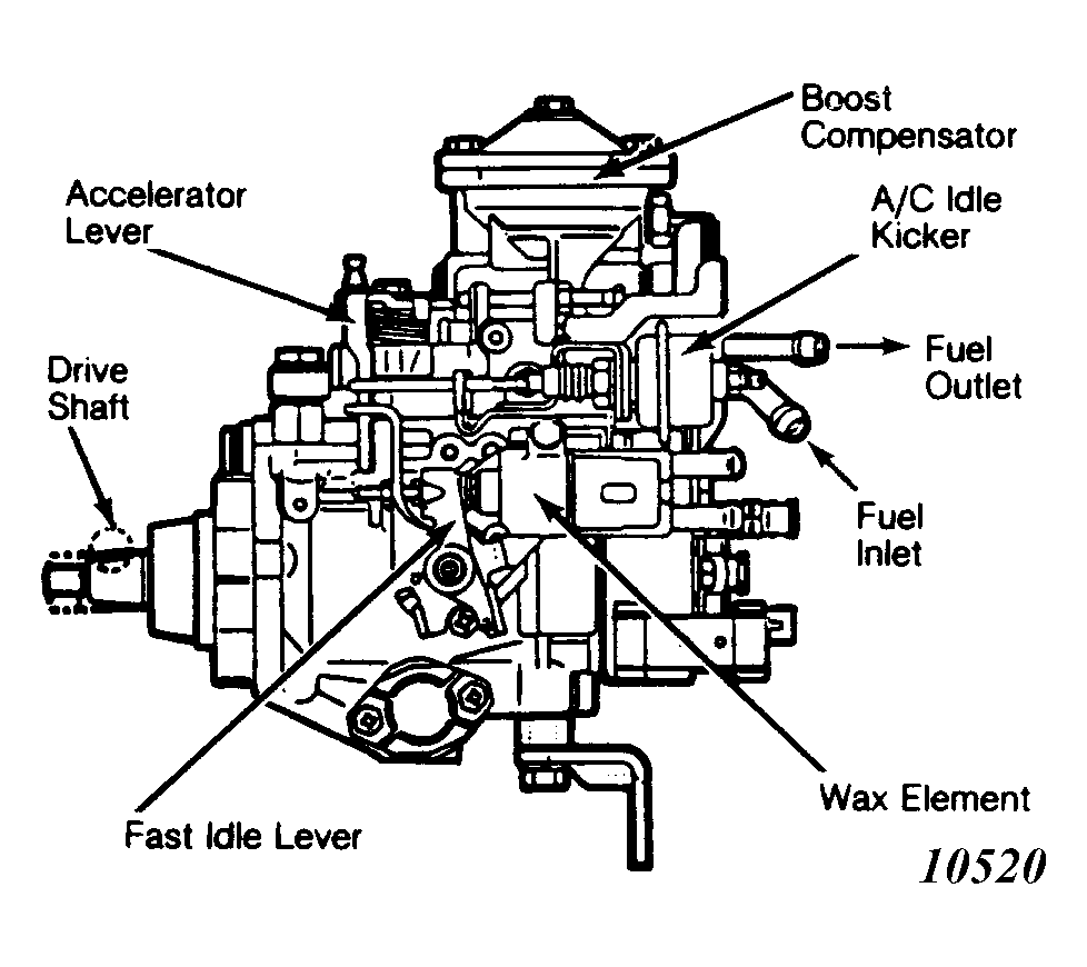 G10520