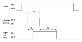 G10530888