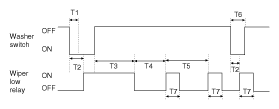 G10530889