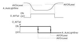 G10530940