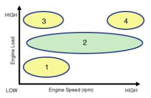 G10544235