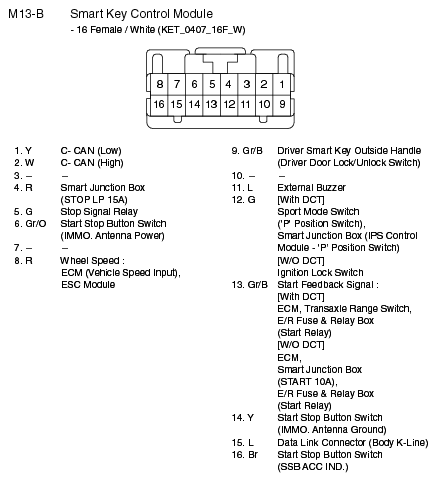 G10776582