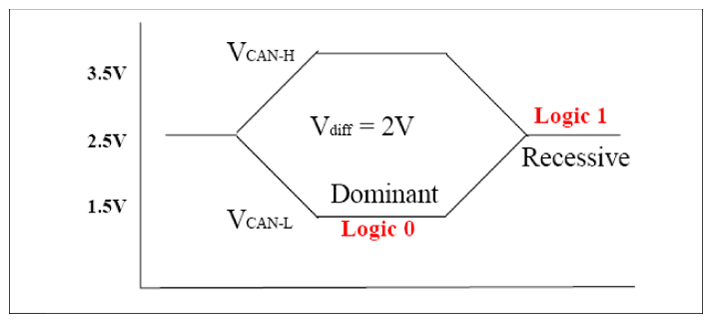 G12053097