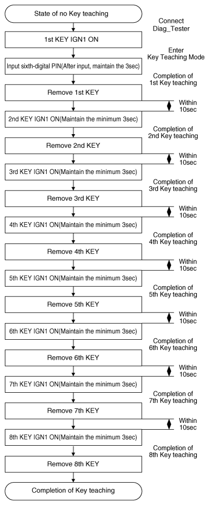 G12166526