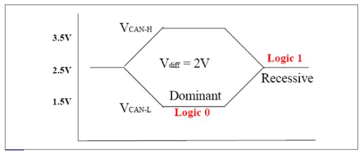 G12303464