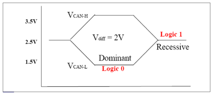 G12320559