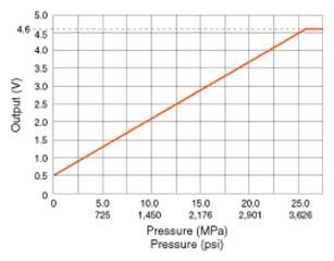 G12639076