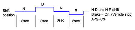 G12660627