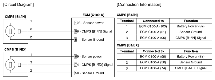 G12848554