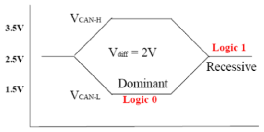 G13368021