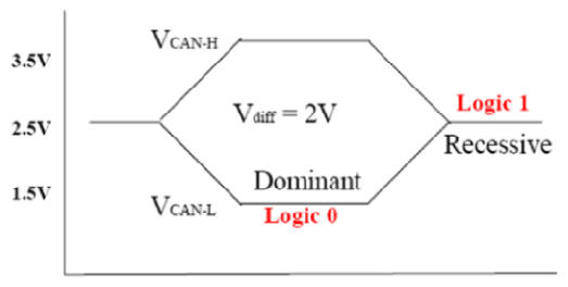 G13368153