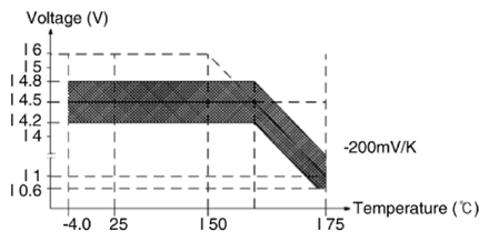 G13833694