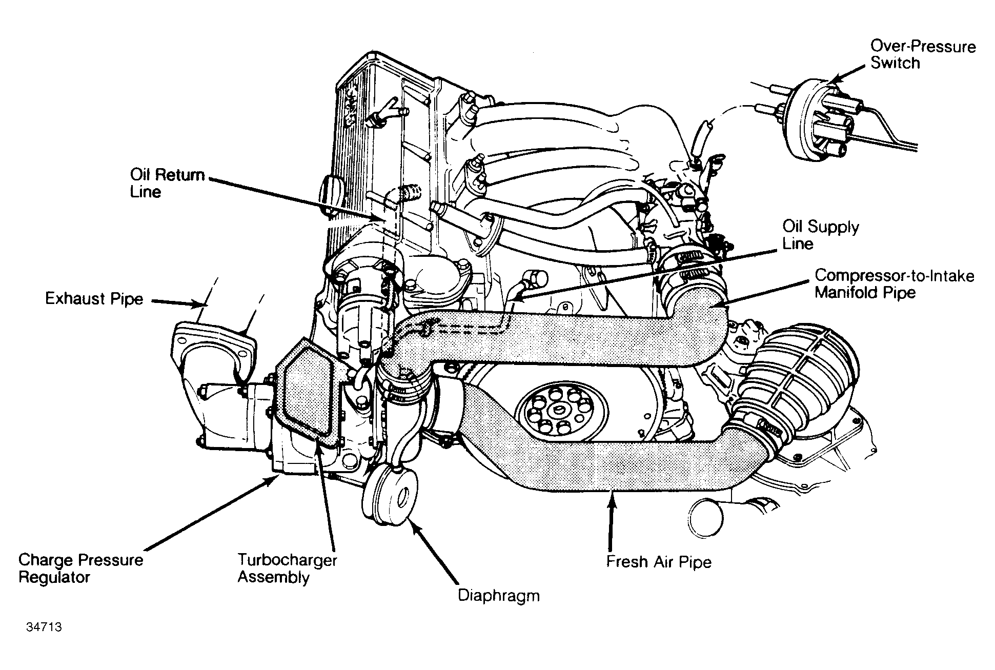G34713