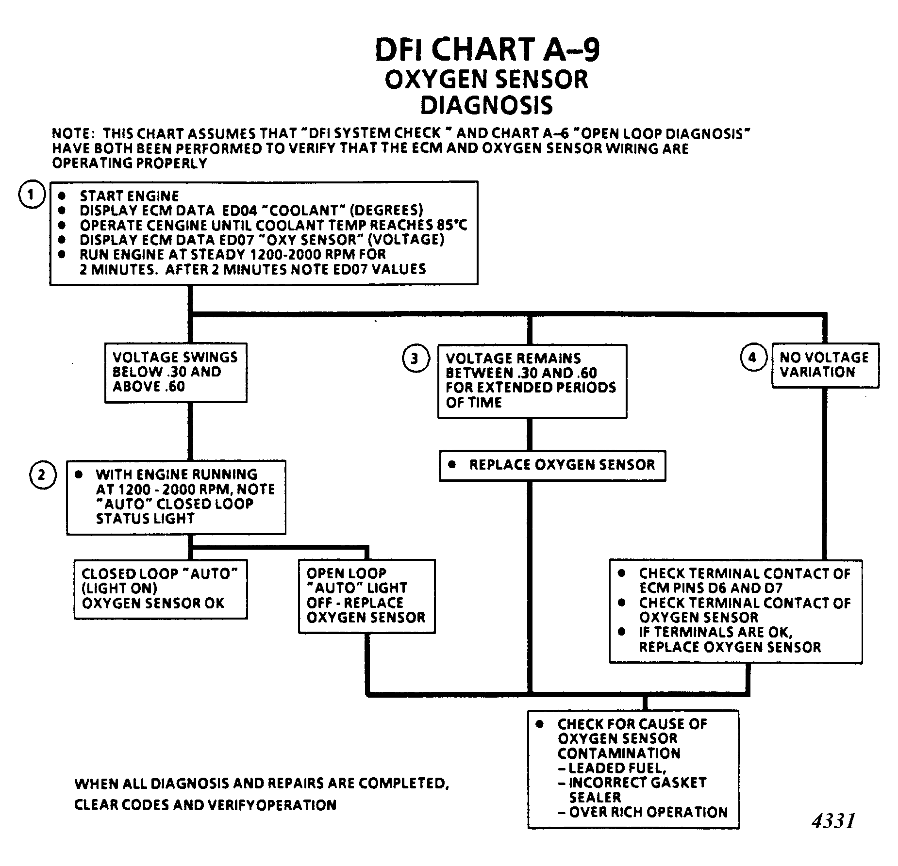 G4331