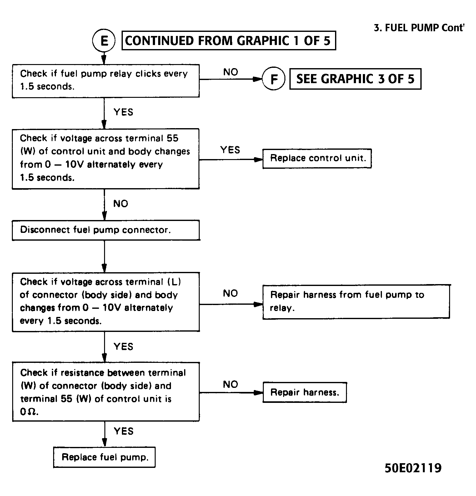 G50E02119
