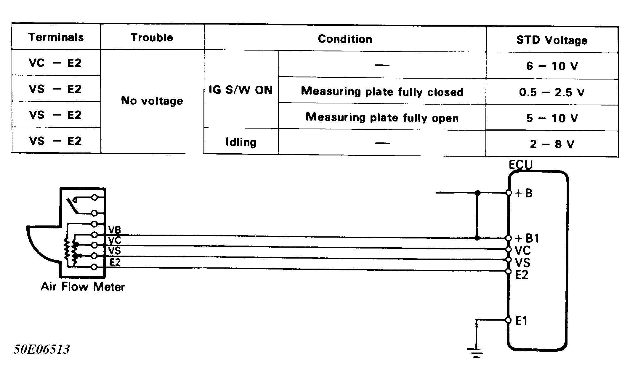 G50E06513