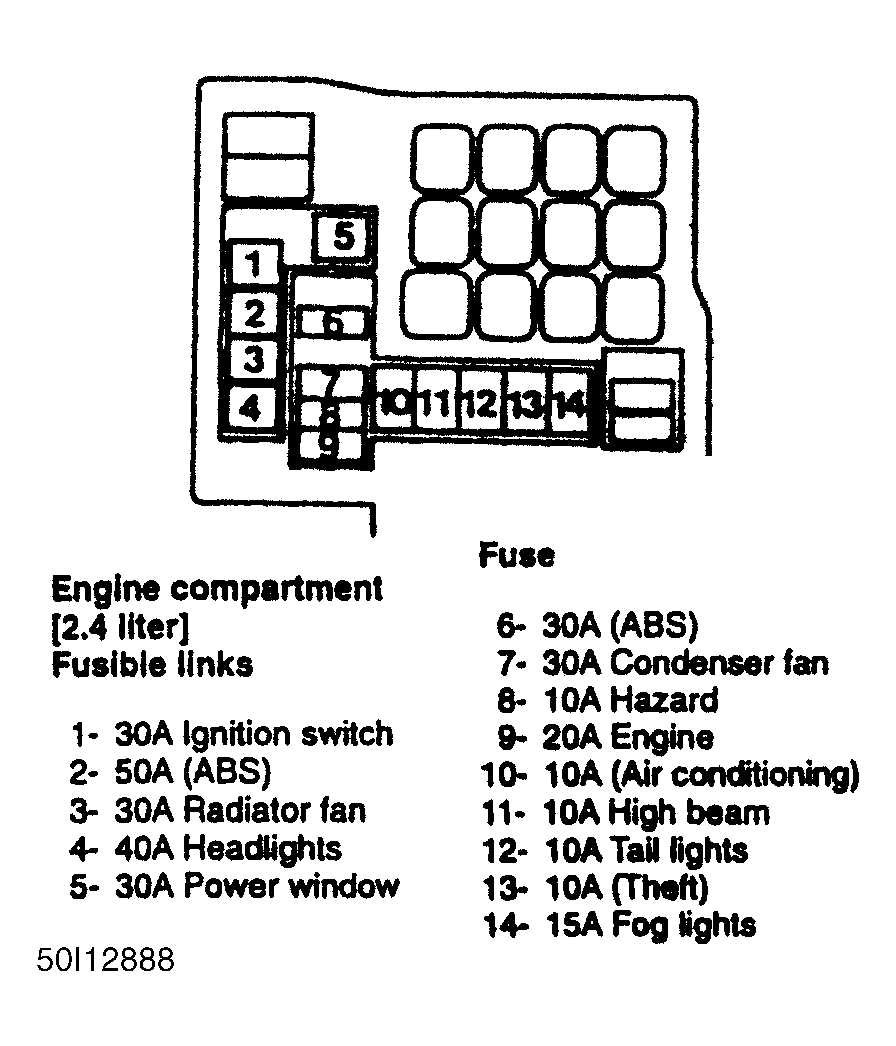 G50I12888