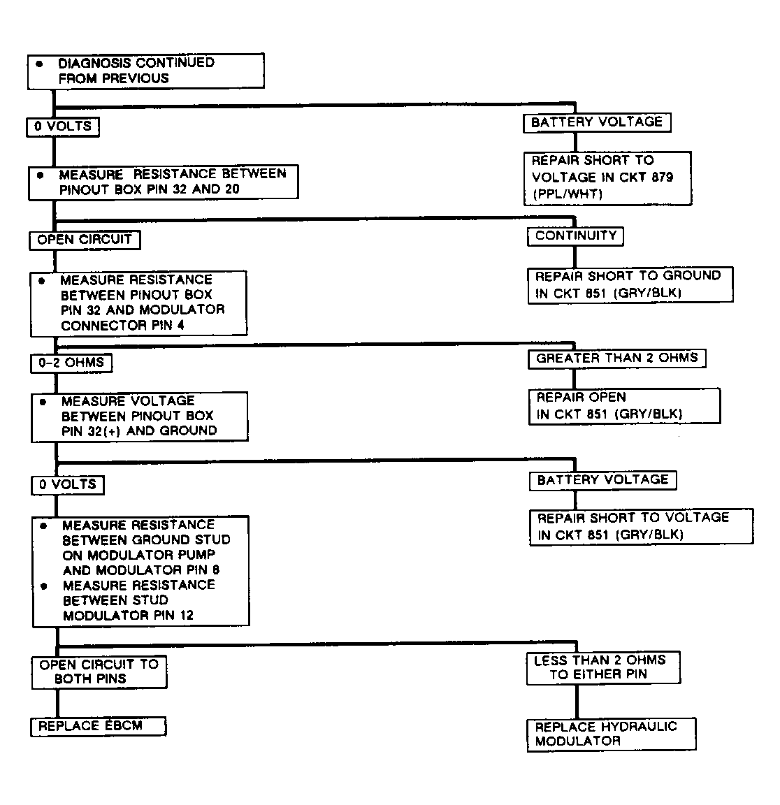 G90I04422