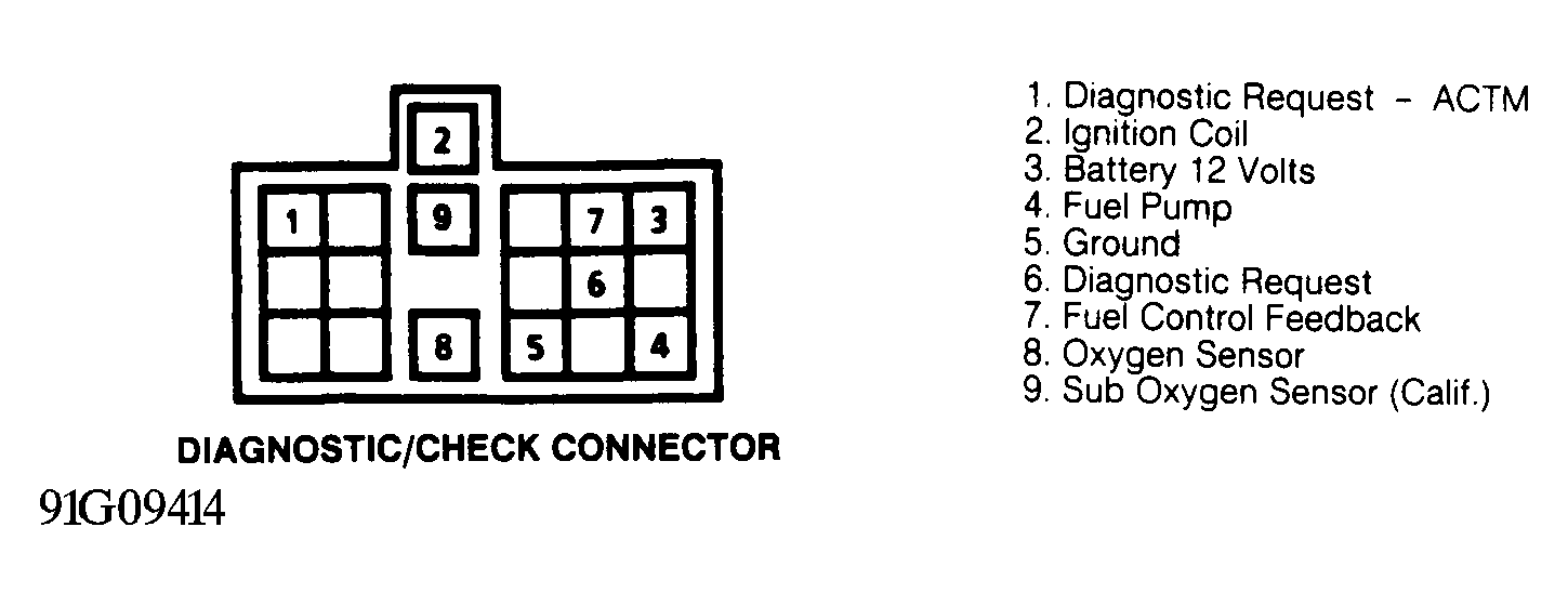 G91G09414
