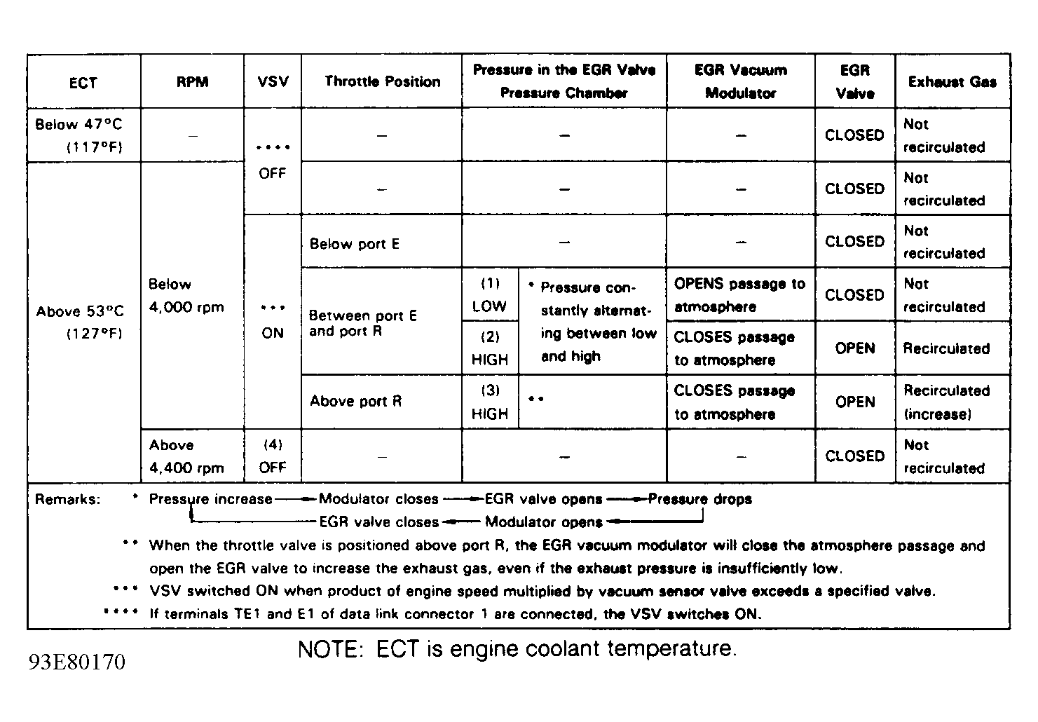 G93E80170