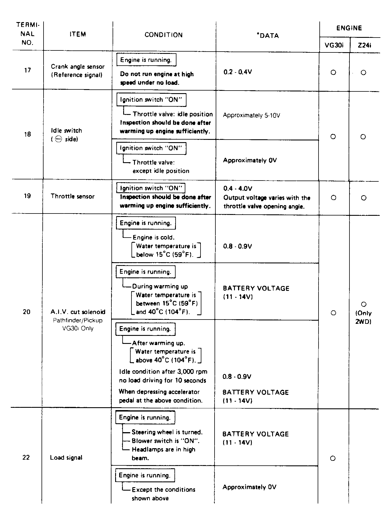 G94948