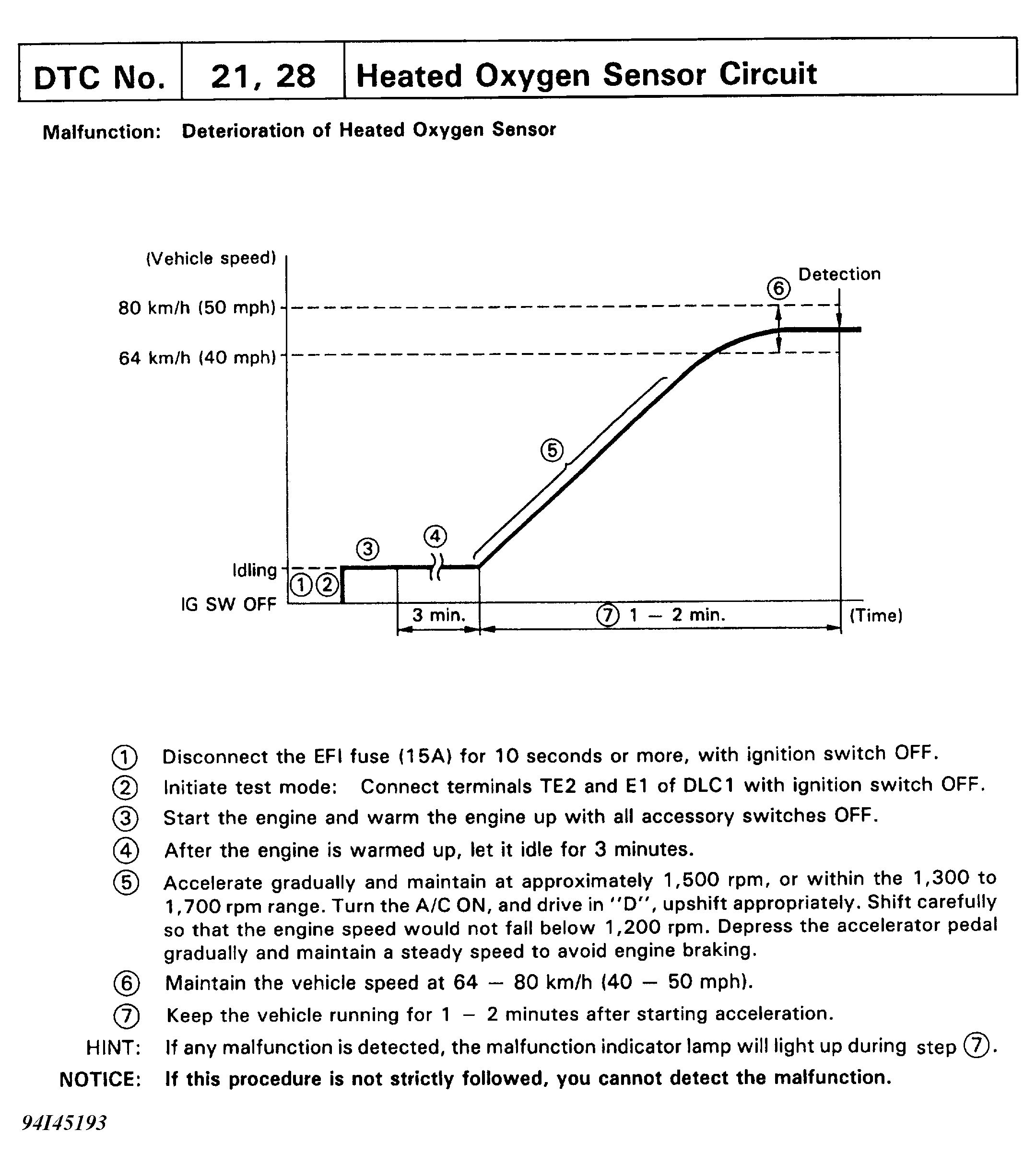 G94I45193
