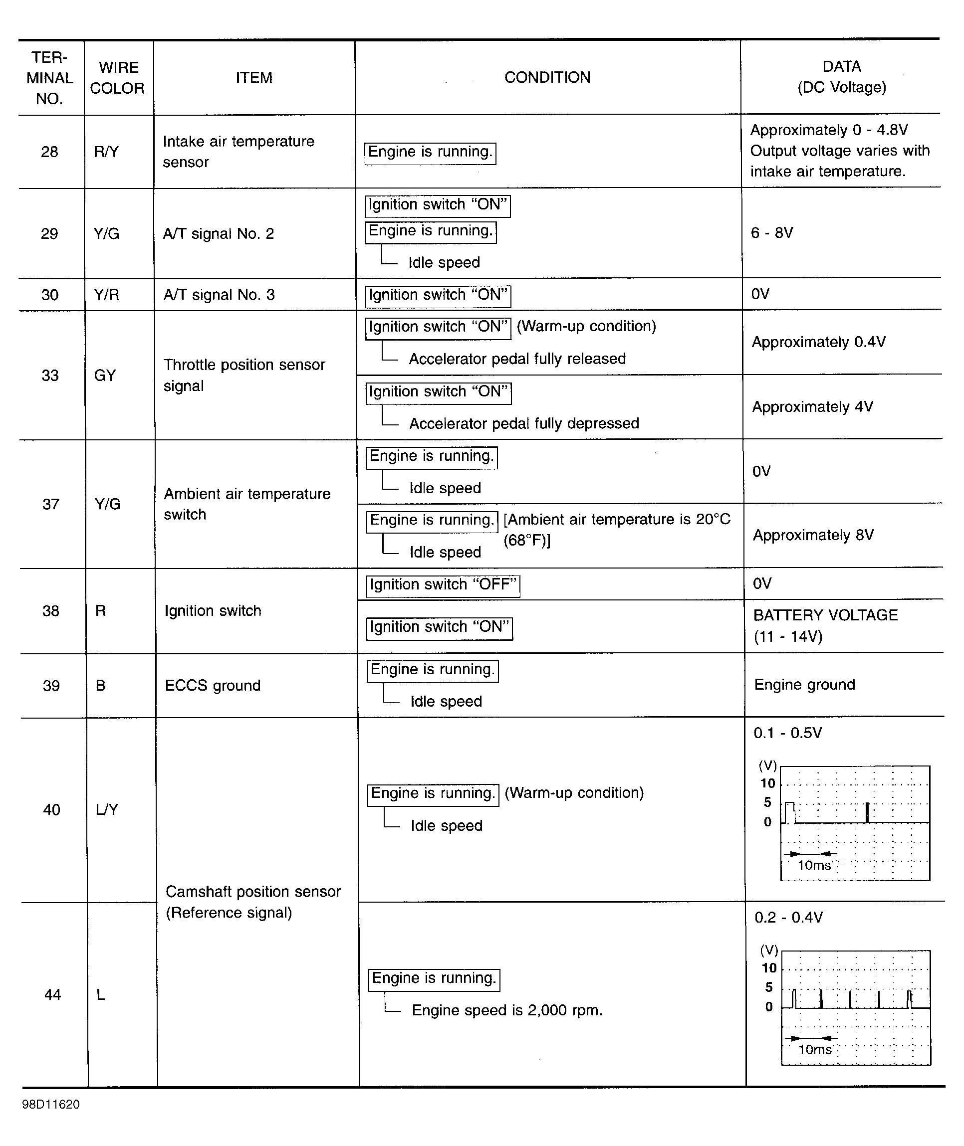 G98D11620