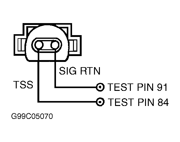 G99C05070