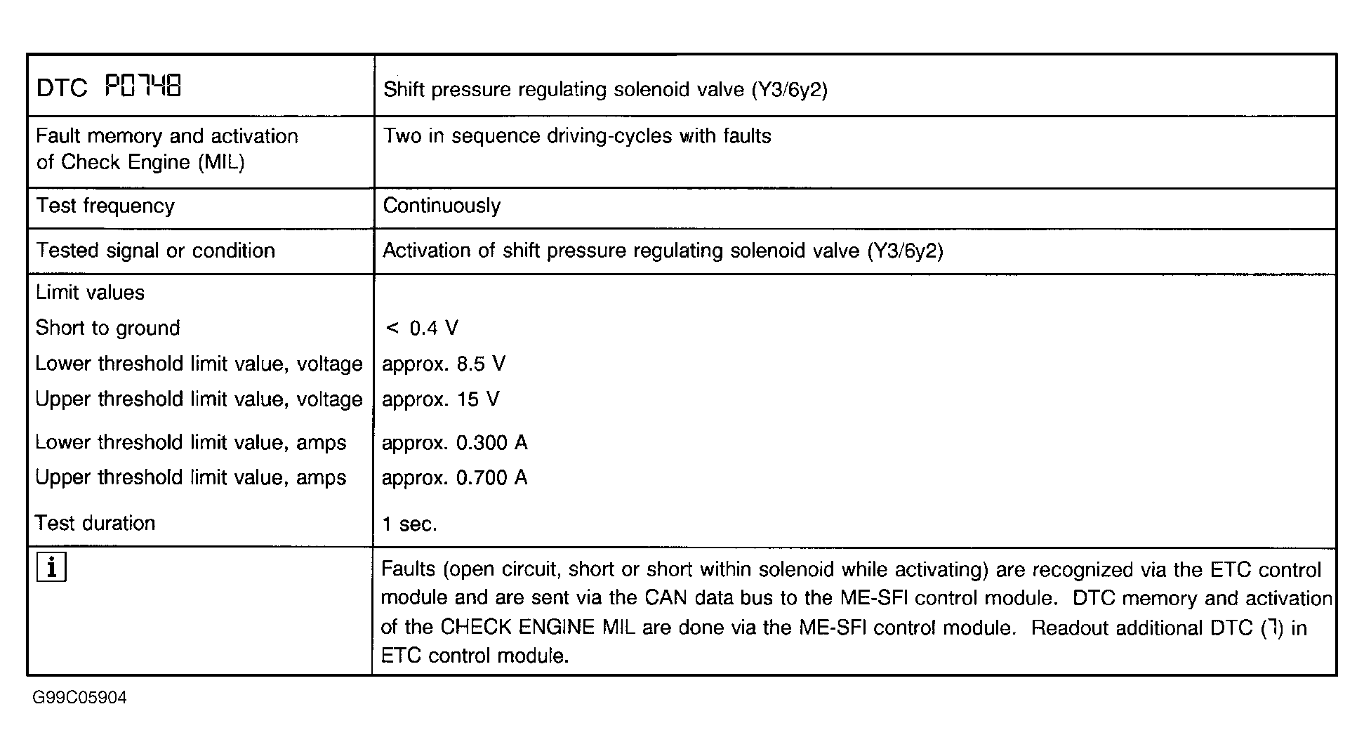 G99C05904