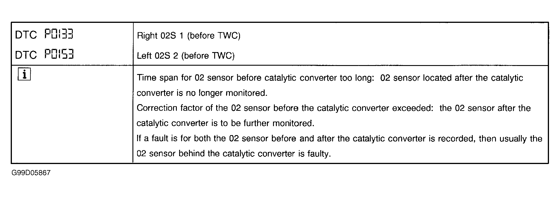 G99D05867
