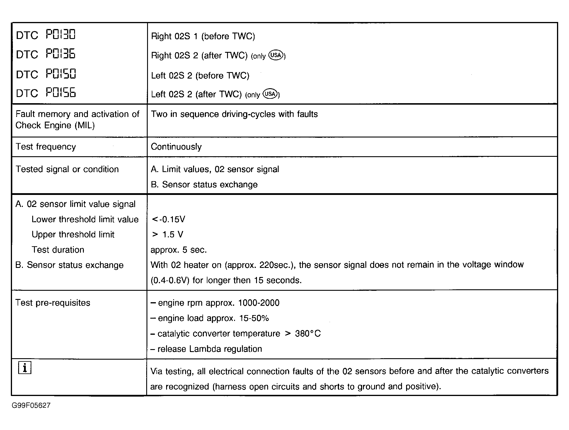 G99F05627