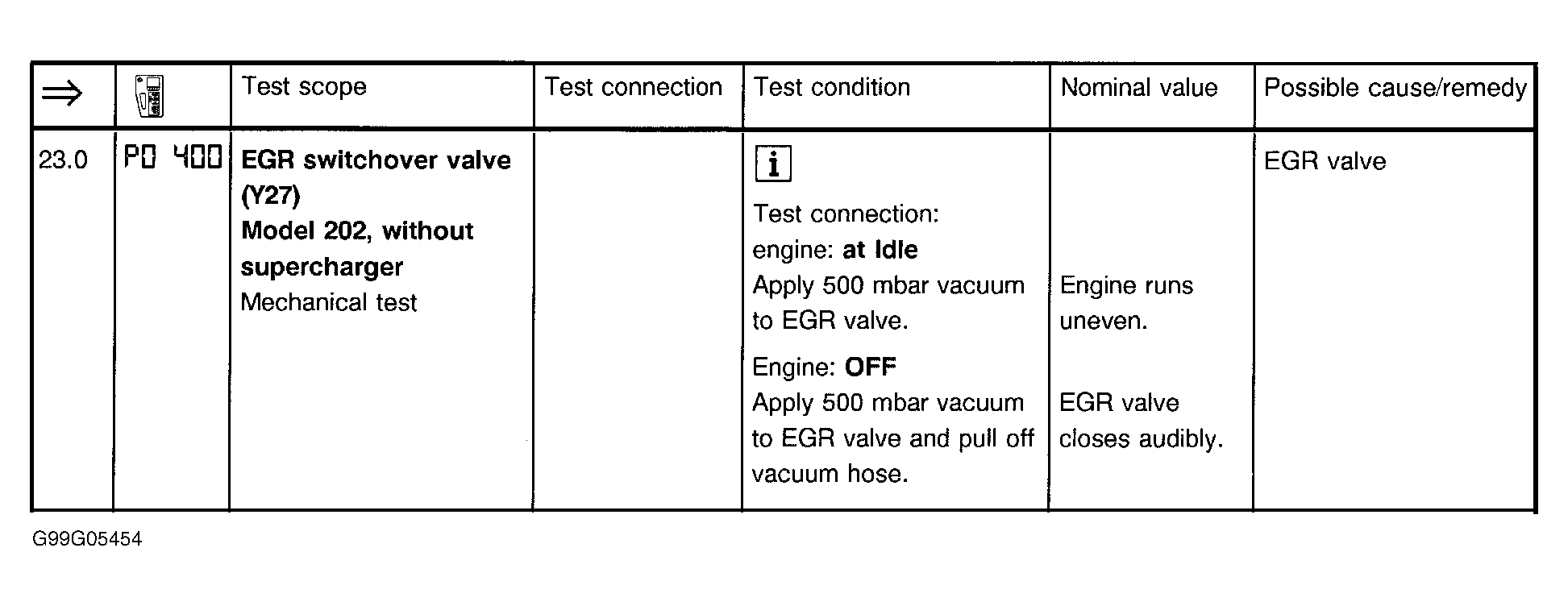 G99G05454