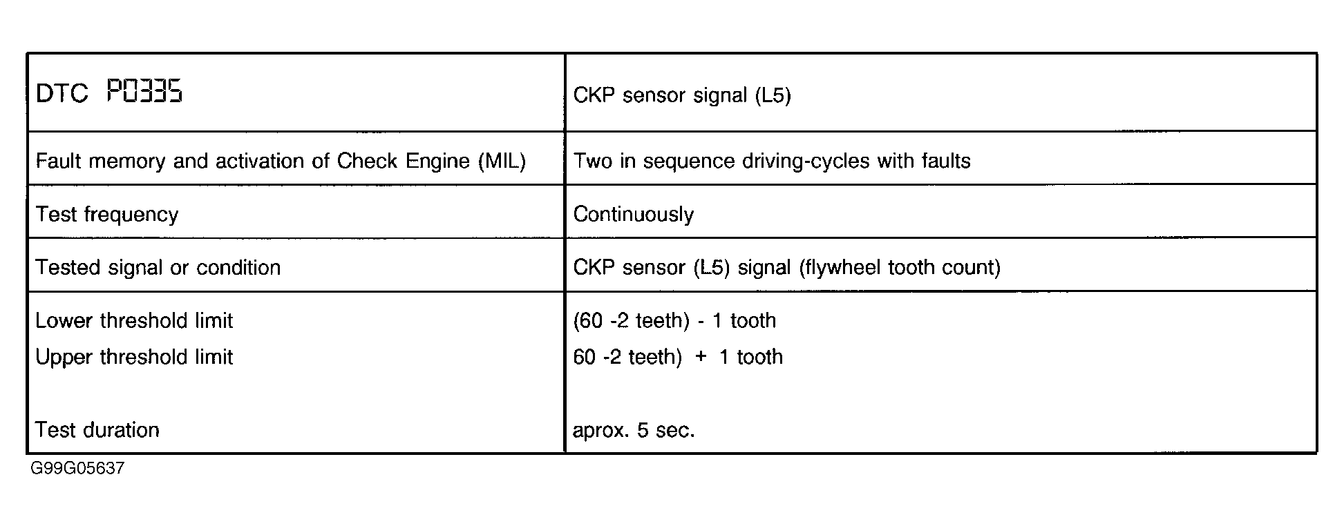 G99G05637