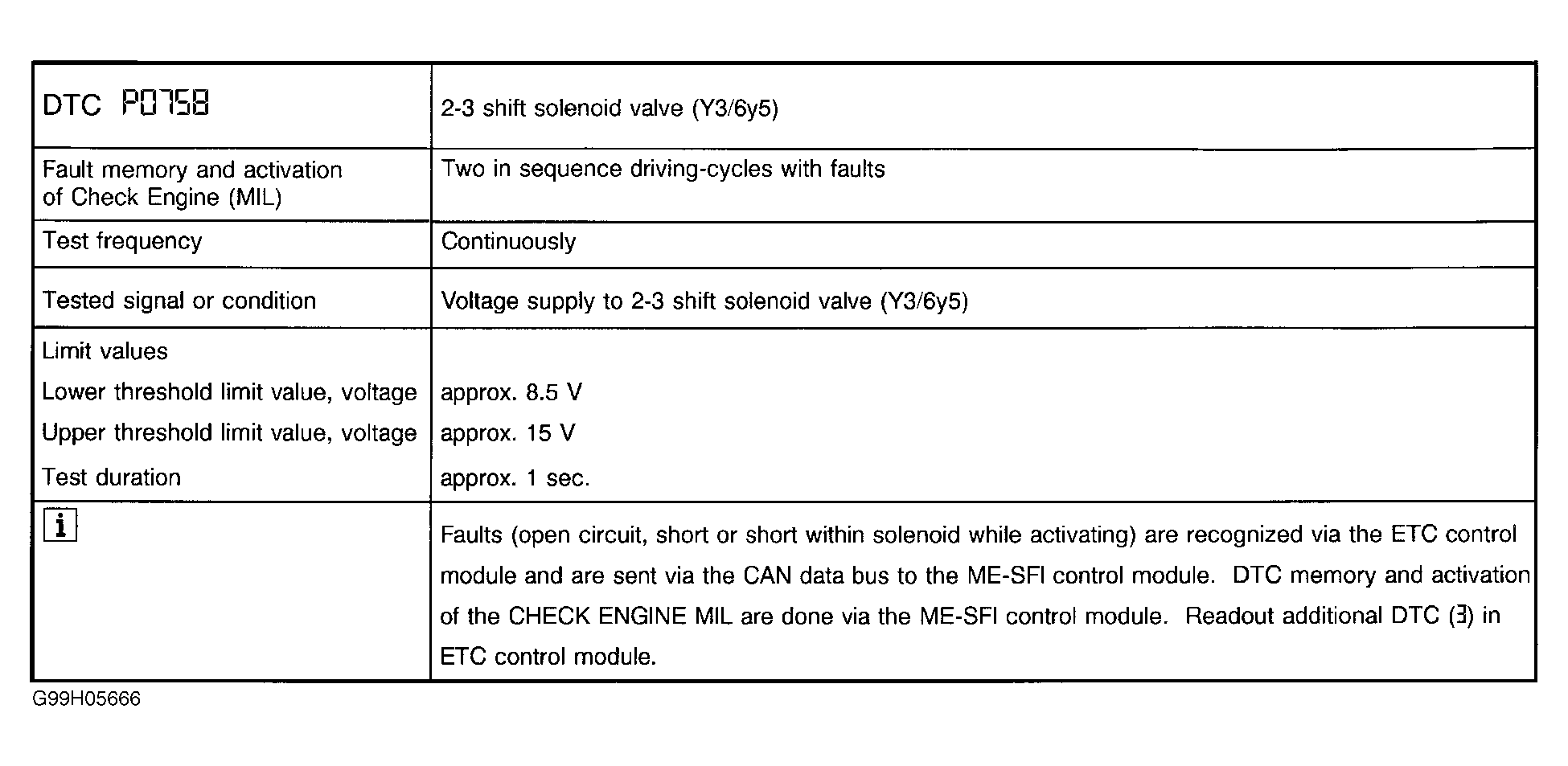 G99H05666