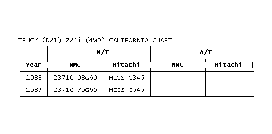 GB0017032
