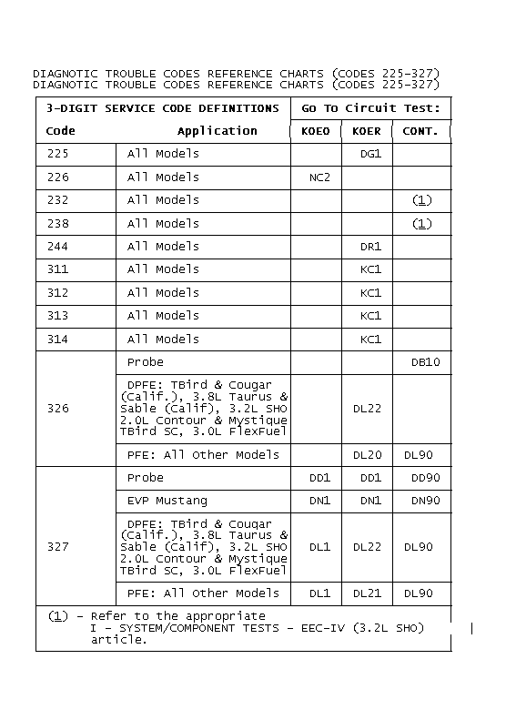 GB0021890
