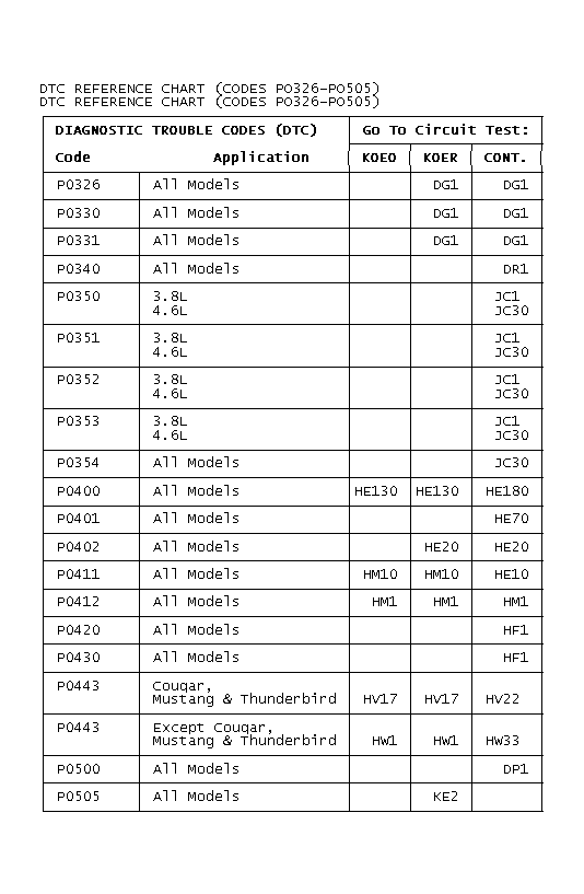 GB0022784
