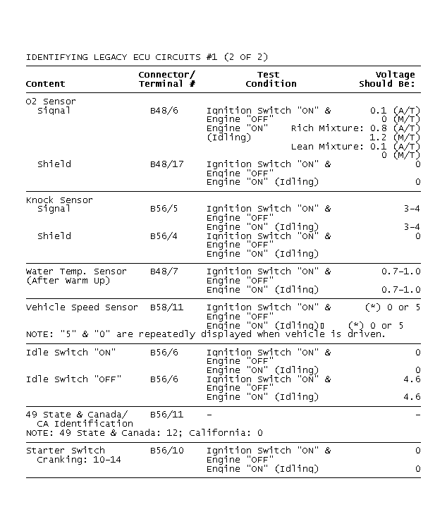GB0049058