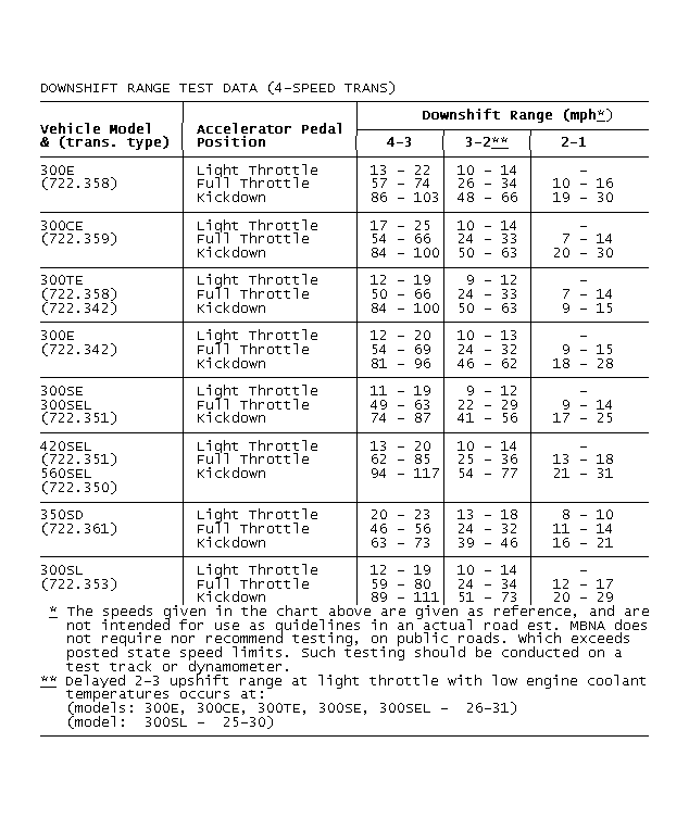 GB0049470