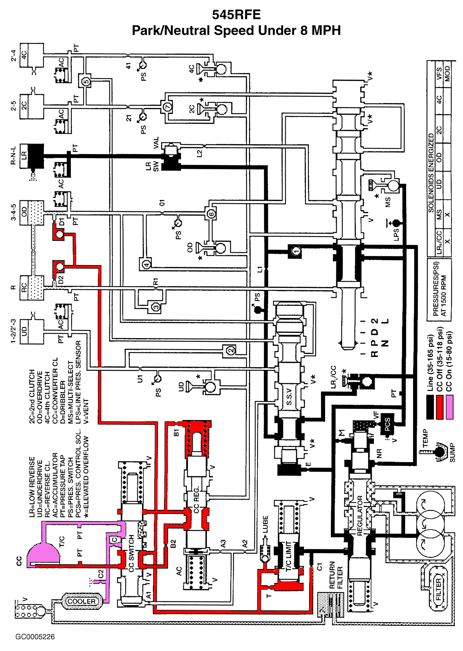 GC0005226