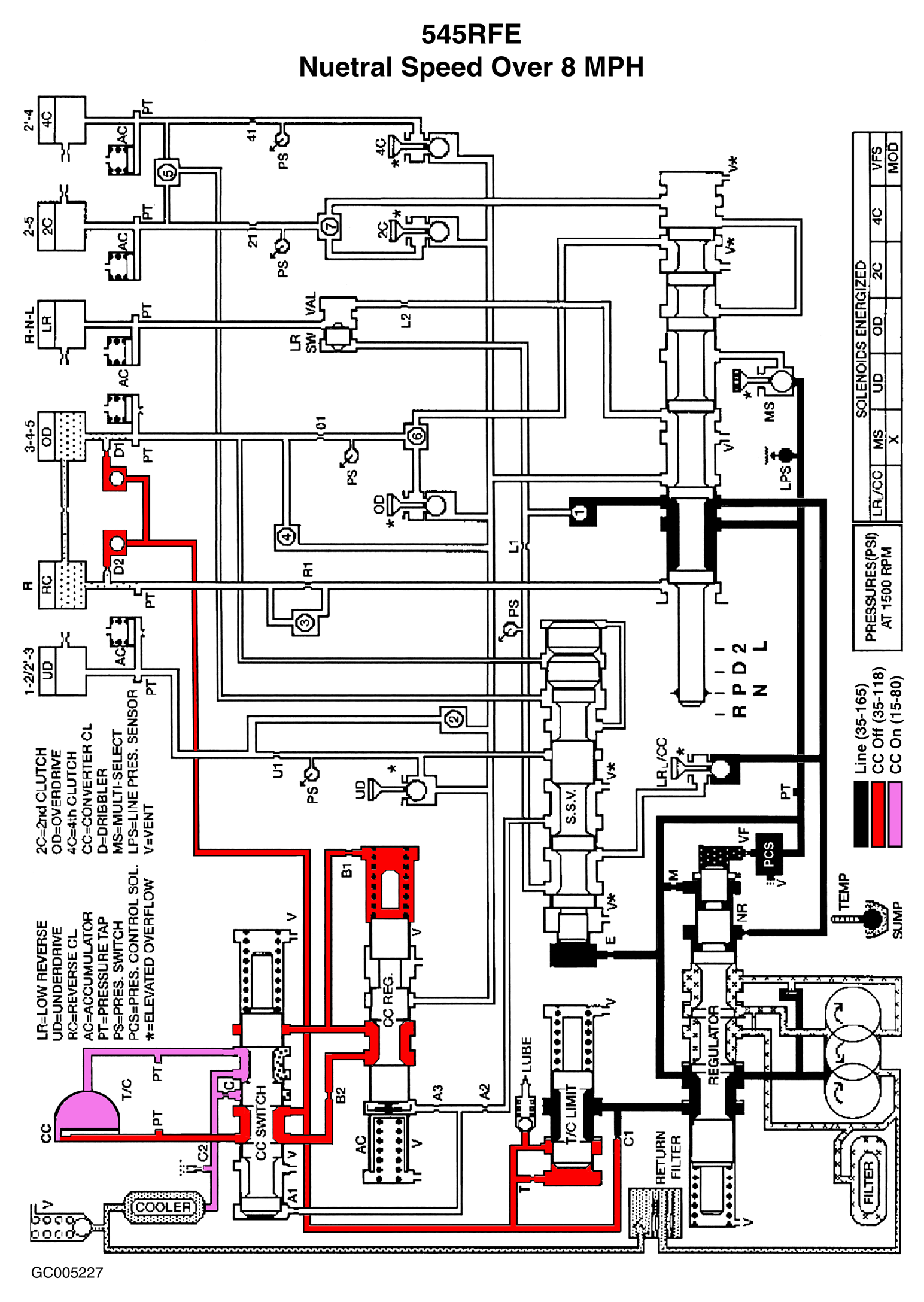 GC0005227