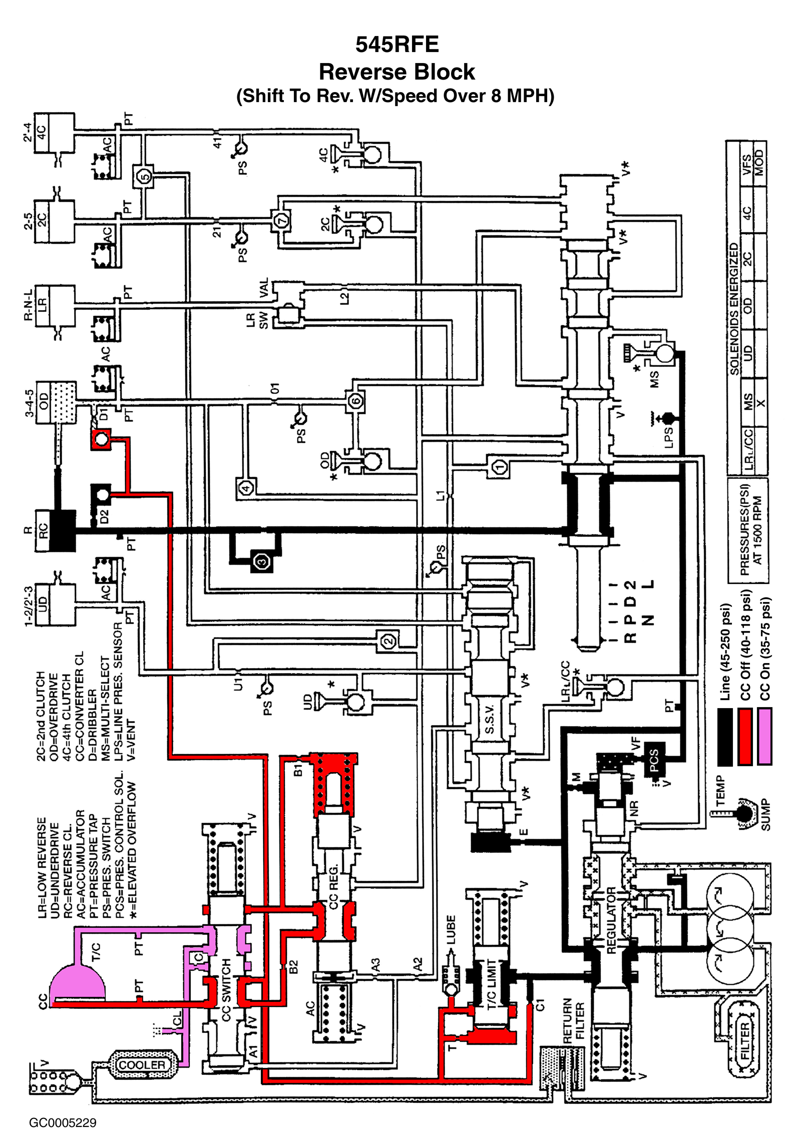 GC0005229