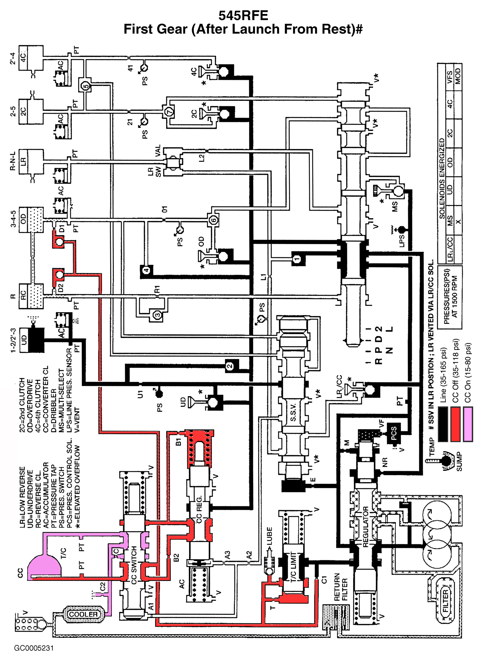 GC0005231