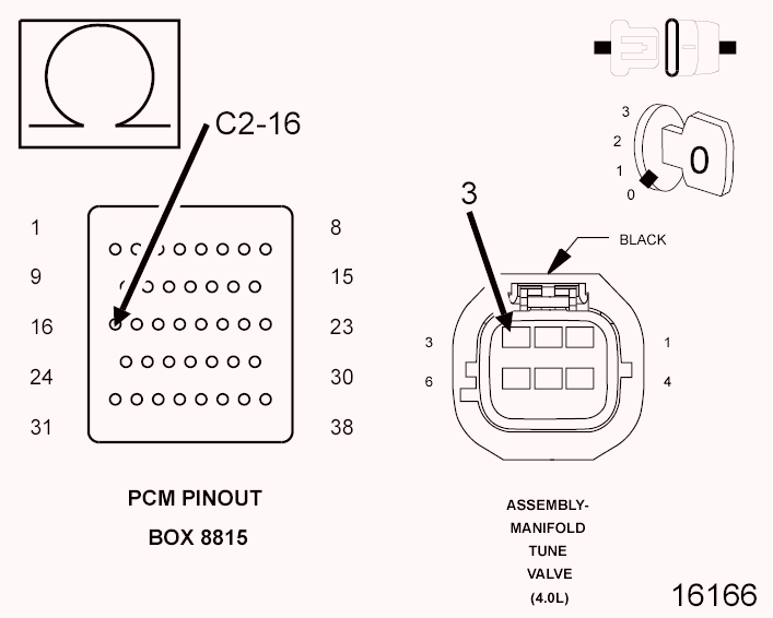 GC0097592