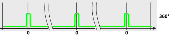 GC0195494