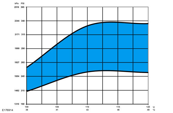 GFD150506