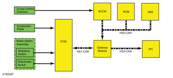 GFD395820
